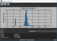 Region histogram